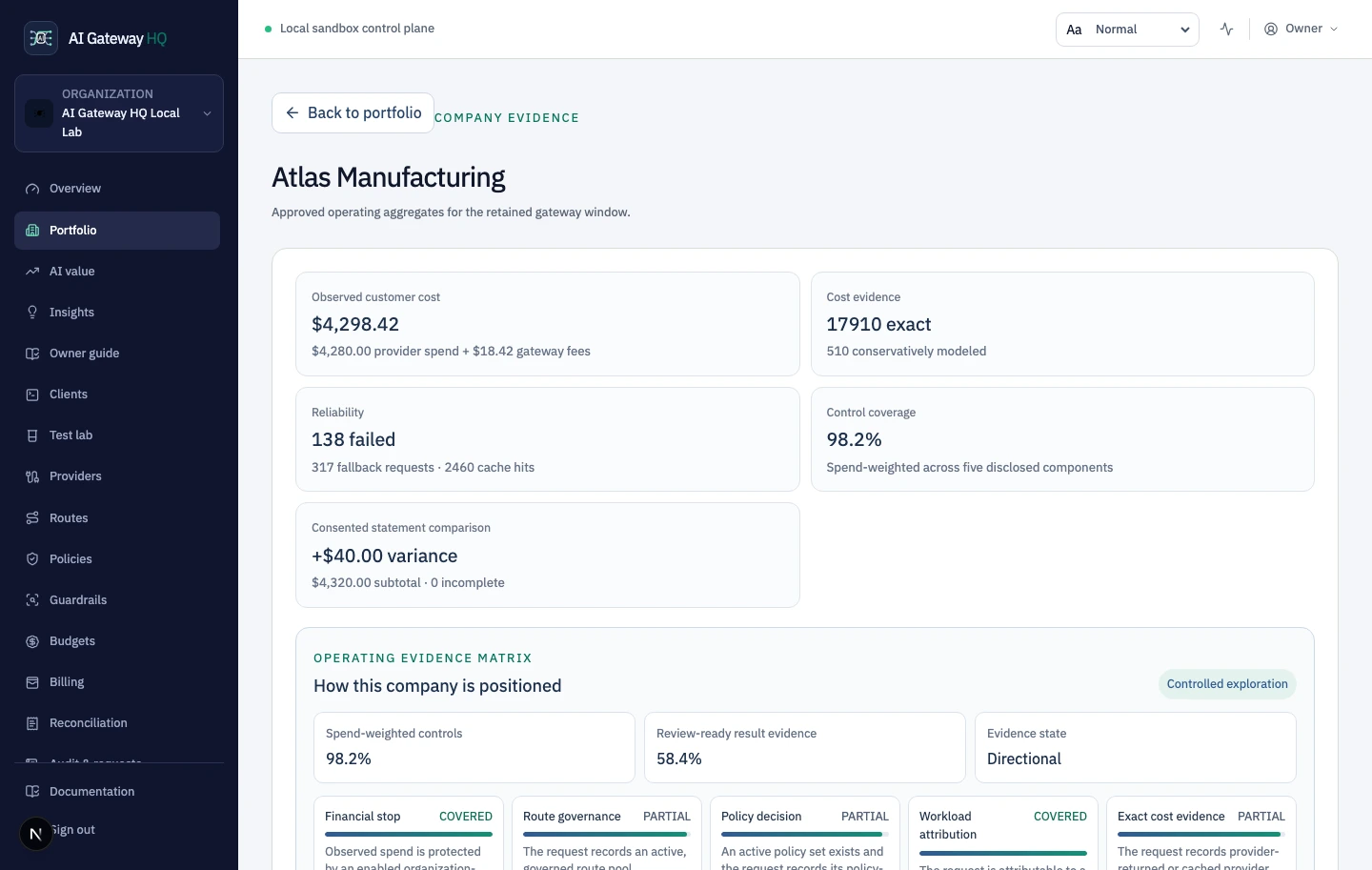 Working AI Gateway HQ company evidence view showing approved AI spend, purpose and result coverage, operating controls, anomalies, and explicit reporting boundaries